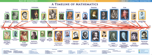 No longer for sale. Timeline of Mathematics